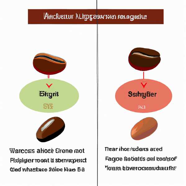 Кофе робуста в зернах отличие от арабики